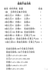 凡人传说门派机缘属性bug怎么修复