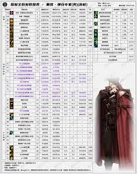 DNF17周年庆专家输出数据是怎样的