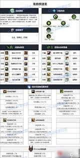 DNF女气功人造神版本毕业装备怎么选