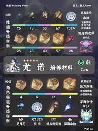 鸣潮尤诺培养材料有哪些