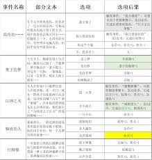 苏丹的游戏有哪些版本区别