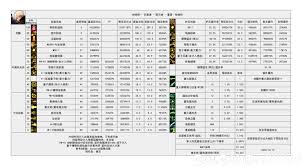 DNF2026男大枪技能数据是怎样的