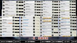 鸣潮1.0版全任务流程视频攻略是什么