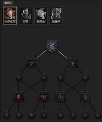 暗黑破坏神4S11究极日炎圣骑士BD怎么搭配