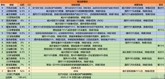 这就是江湖天策烽烟无涯折戟棍怎么过断情谷