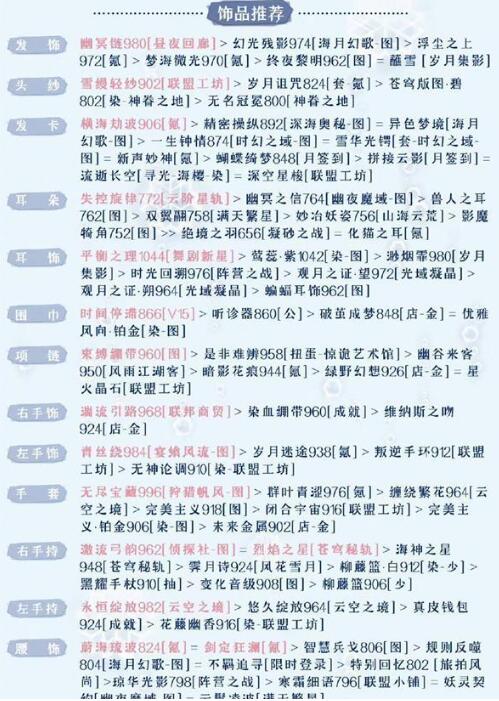 奇迹暖暖被操控的木偶关卡怎么过