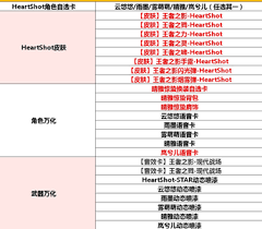 cf手游女团夺宝奖励