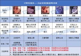 DNF17周年庆合金战士白金徽章怎么选