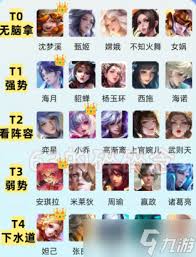 王者荣耀s40赛季英雄强度如何排行