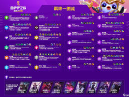 金铲铲s15羁绊都有哪些