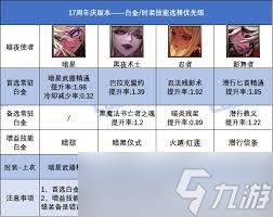 DNF17周年庆巫女白金徽章选哪个好