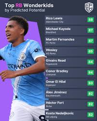 FM2026左边翼卫球员推荐有哪些