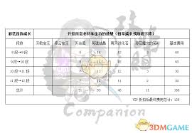 剑灵邪花首饰属性成长怎么看