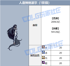 DNF人造神团本BOSS血量是多少