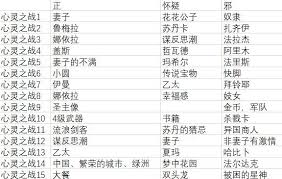 苏丹的游戏心灵之战特别条件有哪些