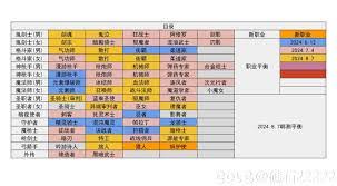 DNF17周年庆暗刃输出数据是多少