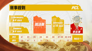 绝地求生夏季赛何时开启