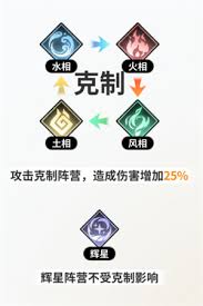 时隙之旅辉星红卡如何挑选