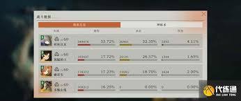 重返未来1999木魅山鬼10层无毒队低配阵容如何搭配