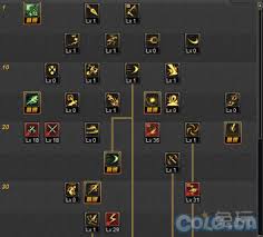 DNF刺客加点攻略：高效技能分配指南