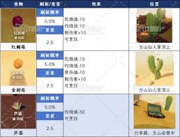 PEAK全自然食物图鉴是什么