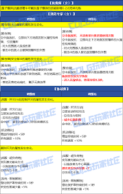 DNF狄瑞吉版本奶爸怎么加点