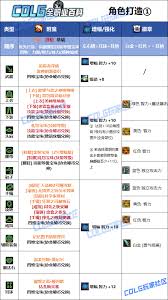 DNF2026奶妈技能数据怎么看