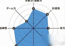 死亡搁浅2如何建立动物安息之地