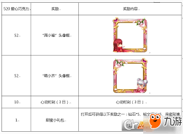 王者荣耀国庆真情告白活动攻略是什么