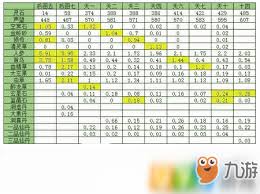 想不想修真烂陀佛国通关攻略