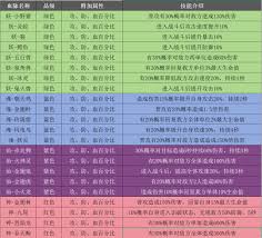 伏妖录宠物技能如何
