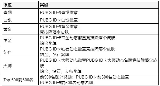 绝地求生10.11更新了什么