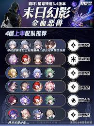 崩坏星穹铁道末日幻影金血恶兽怎么打