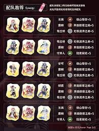 鸣潮露帕如何培养