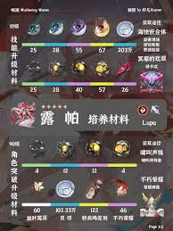 鸣潮露帕如何培养