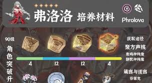 鸣潮弗洛洛突破所需材料是什么