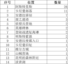 星痕共鸣安德拉驿站阅读物在哪