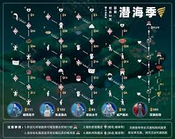 潜海季全任务如何通关