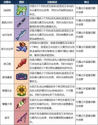 龙王大人元素属性相克机制是什么