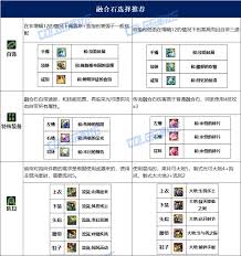 DNF2026剑帝毕业装备怎么选