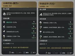 七日世界月兆模组词条值得了解吗