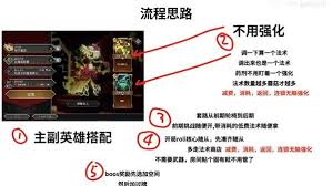 怪物火车2印度蘑菇车流派怎么玩