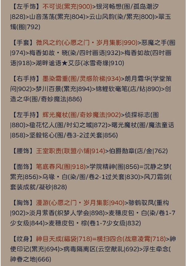 奇迹暖暖其名舆鬼主题要怎么拿高分