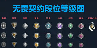 无畏契约段位机制是什么