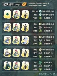 鸣潮夏空如何全方位培养