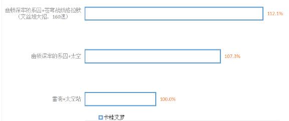 崩坏星穹铁道幽锁深牢的系囚要抽吗