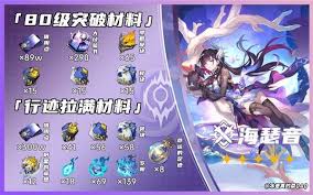 崩坏星穹铁道海瑟音突破需要什么材料