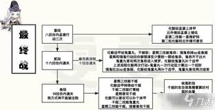 阴阳师残局得胜最终战怎么通关