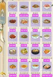 华夏千秋新食材活动攻略怎么分享