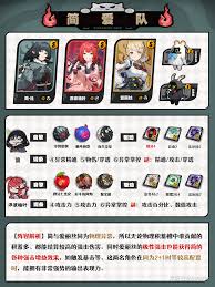 绝区零爱丽丝如何进行配队